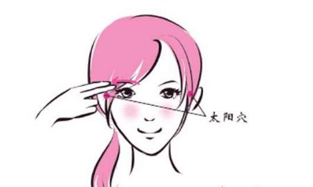 磨骨整形手术安全吗(玻尿酸丰太阳穴的术后注意事项)